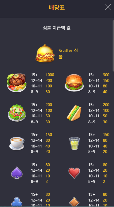 5Diner Delights.png
